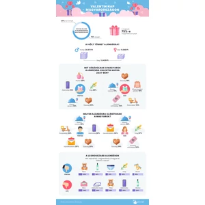 What do Hungarians want on Valentine's Day?